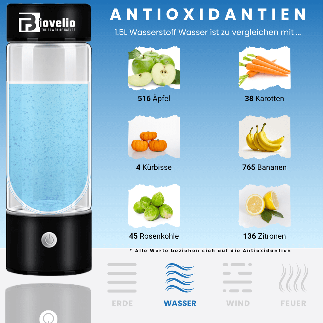 OxiPure - Antioxidative Wasserstoffflasche für maximale Vitalität
